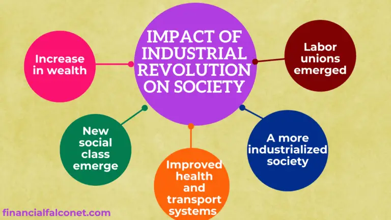 How Did The Industrial Revolution Change Society Financial Falconet