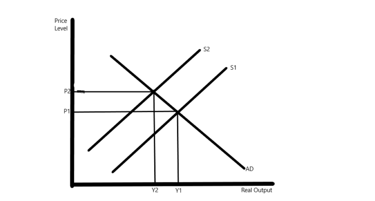 what-is-frictional-unemployment-examples-and-effects-financial-falconet