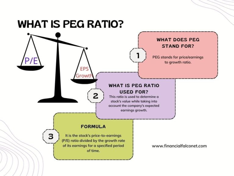 What Is PEG Ratio Formula And Calculation Financial Falconet