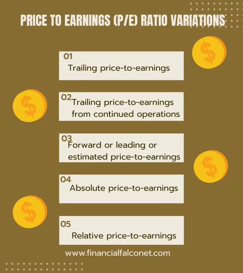 Price To Earnings Ratio Formula P E Ratio Financial Falconet