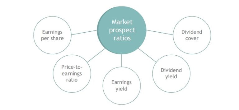 market-prospect-ratios-formula-and-examples-financial-falconet