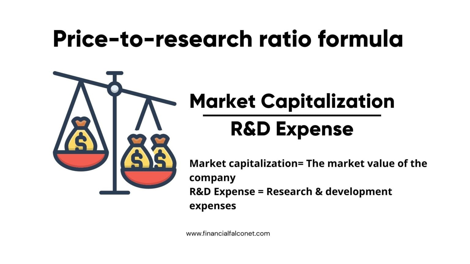 Price To Research Ratio Formula Prr Financial Falconet 4493