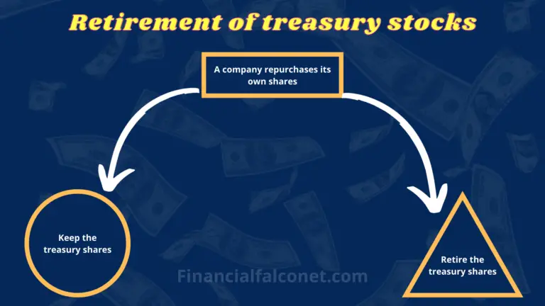 retired treasury stock