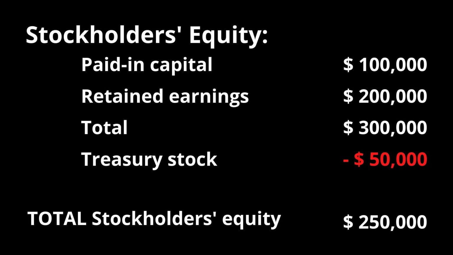 Negative Treasury Stock Financial