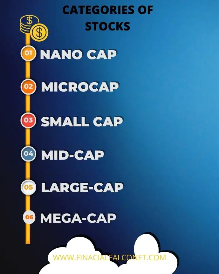 what-are-small-cap-stocks-list-and-examples-financial-falconet