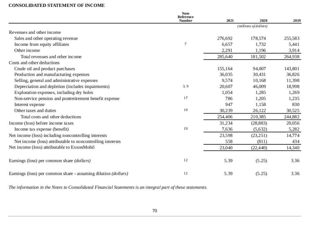 Is Revenue An Asset Or Equity? - Financial Falconet