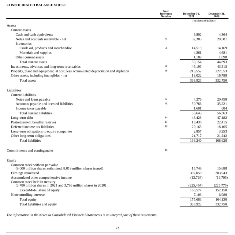 Return On Assets Formula: ROA Calculation - Financial Falconet