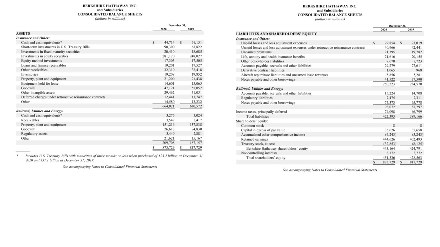 Debt ratio formula, calculation and examples Financial