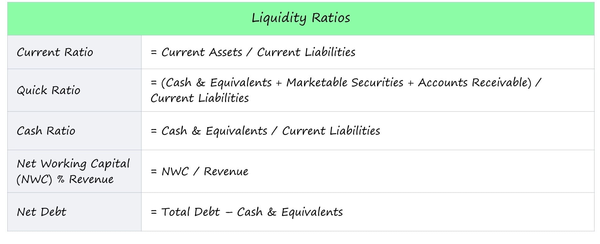 Liquidity Ratio Formula, Calculation And Examples - Financial Falconet