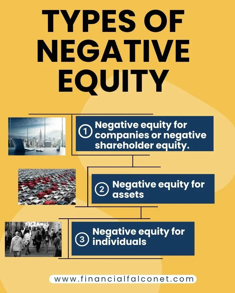 What Is Negative Equity Financial Falconet