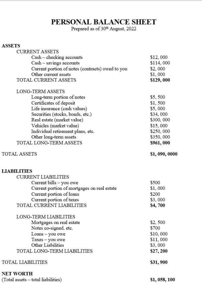 Personal Balance Sheet Template -  A Sample of a Personal Balance Sheet. This is a simple balance sheet example
