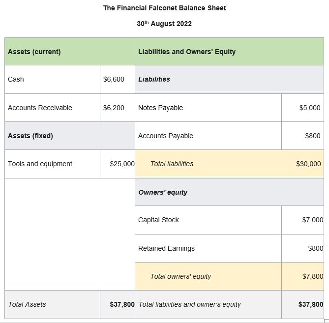 Small Business Balance Sheet Sample