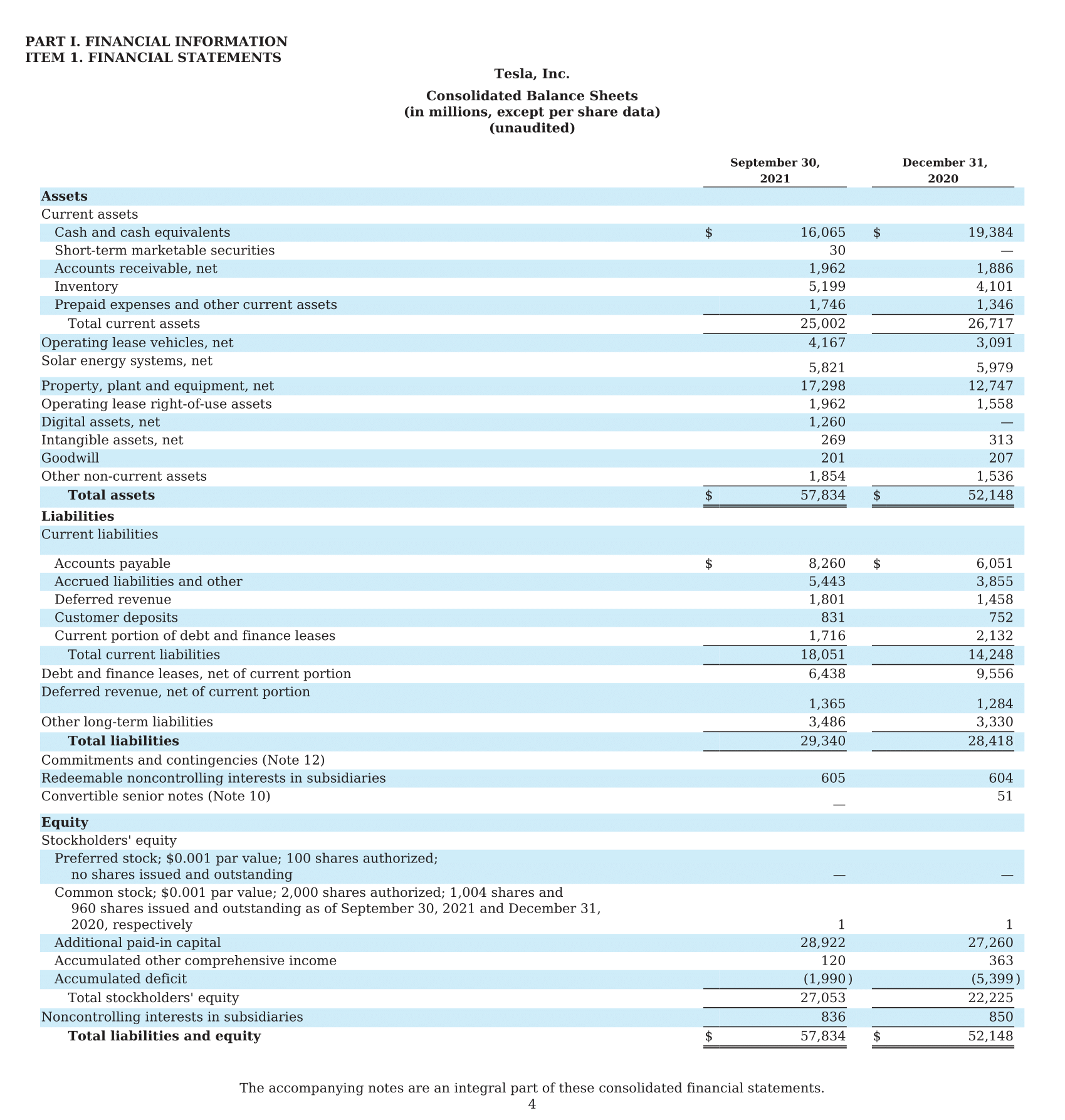 Tesla Balance Sheet Example