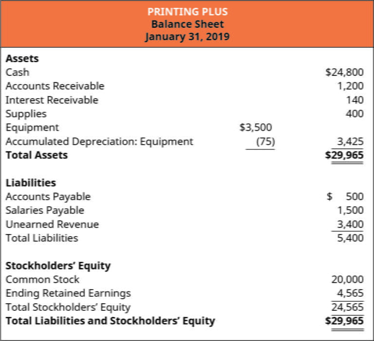 common-stock-in-balance-sheet-financial-falconet