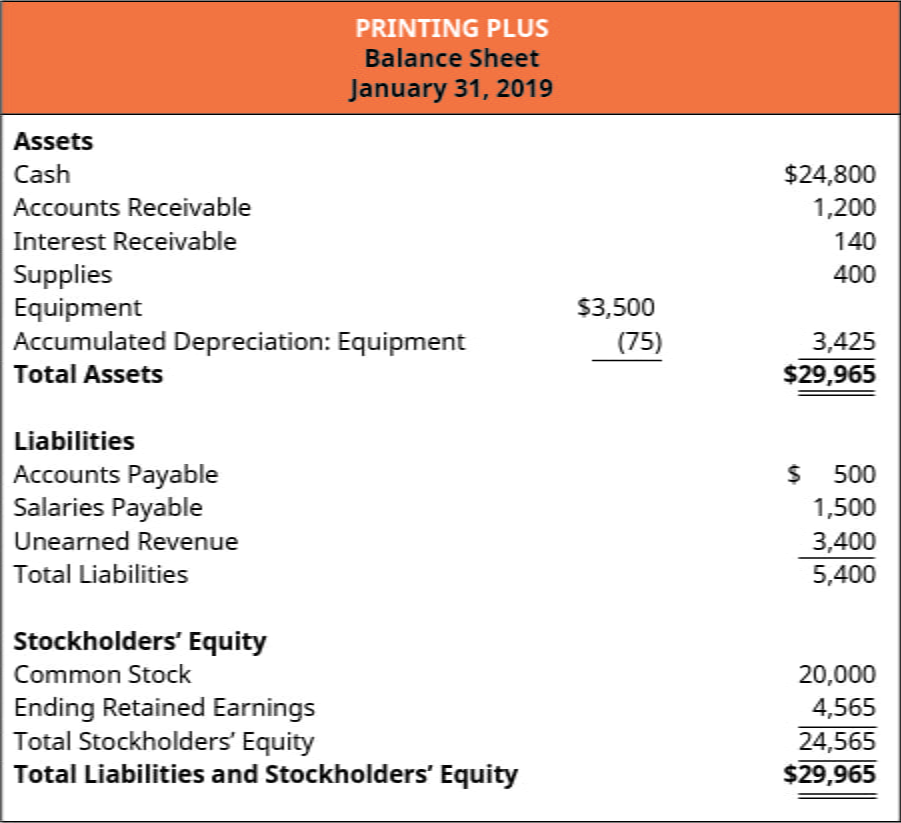 Common Stock In Balance Sheet Financial Falconet