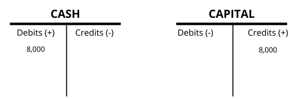 How to solve for cash on a balance sheet