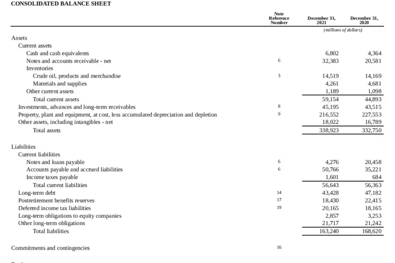 Where Is Accumulated Depreciation On The Balance Sheet Financial Falconet