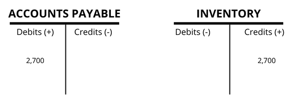 Accounting for accounts payable on the balance sheet