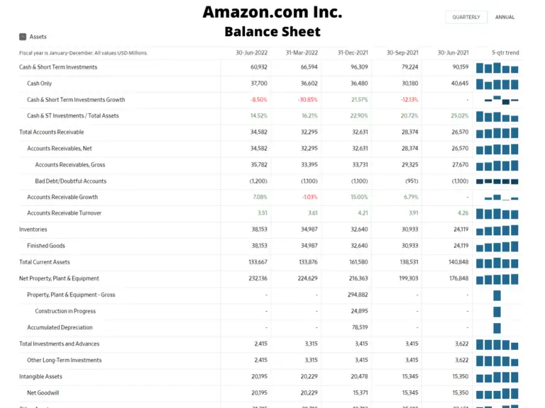 Where is accumulated depreciation on the balance sheet? Financial