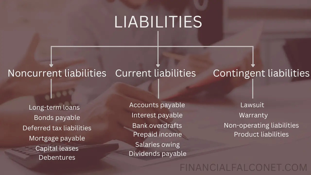 Liabilities Examples In Accounting Financial Falconet