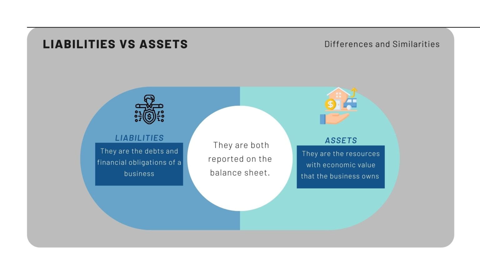 Liabilities Vs Assets Differences And Similarities - Financial Falconet