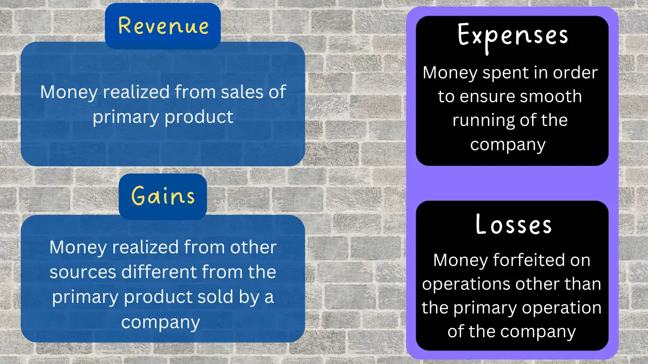 Income Statement Examples Accounts And Formula Financial Falconet