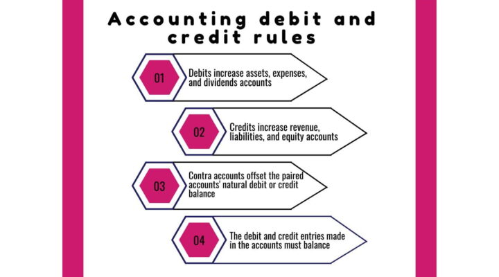 Accounting debit and credit rules