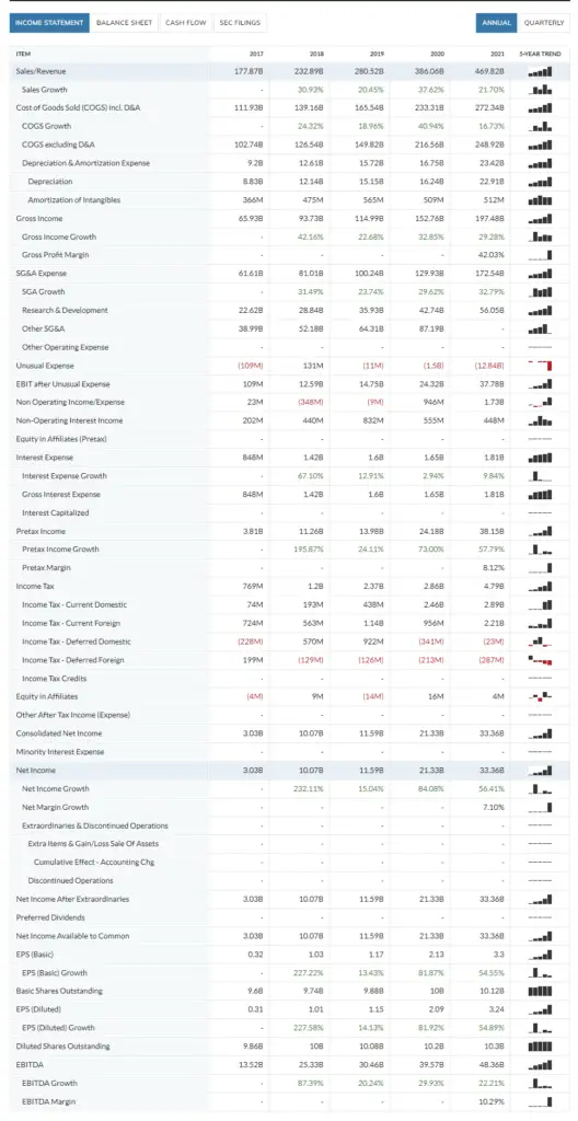 Income Statement Examples Accounts And Formula Financial Falconet   Amazon Income Statement Example 528x1024 