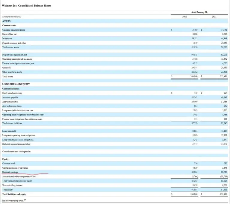 What type of account is retained earnings? Financial