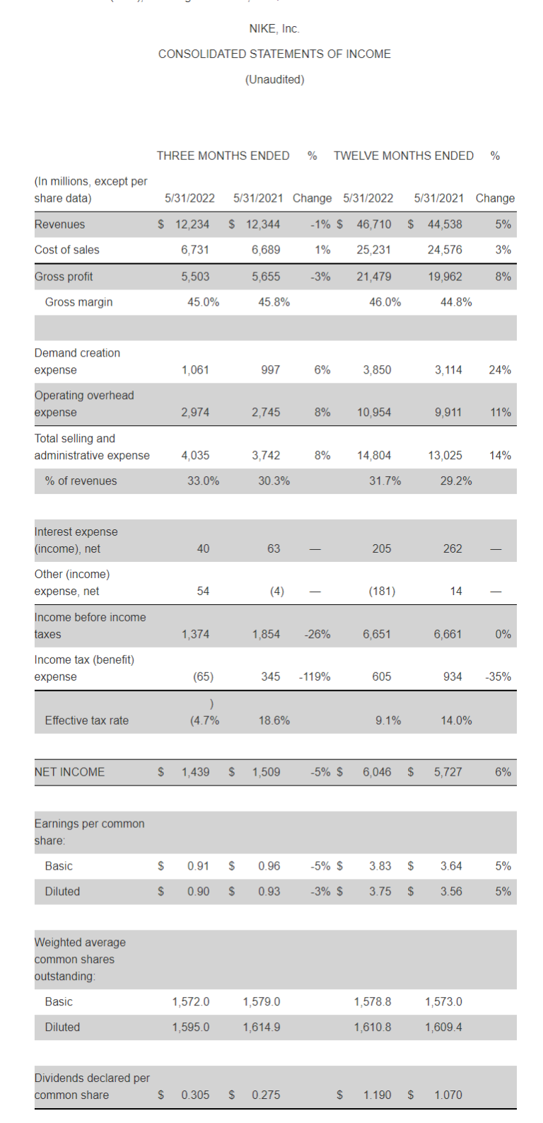 Income Statement Examples, Accounts, And Formula - Financial Falconet