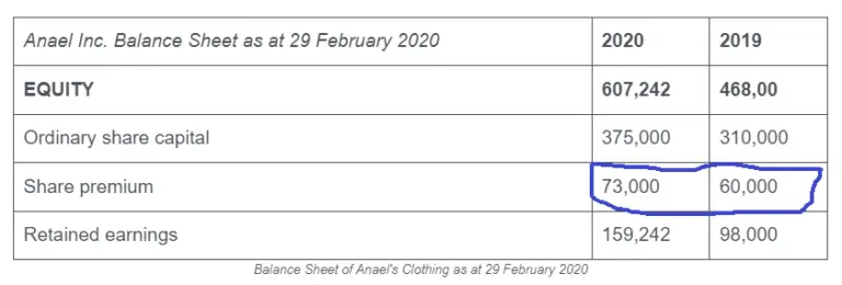 Statement Of Retained Earnings Examples And Purpose Financial Falconet