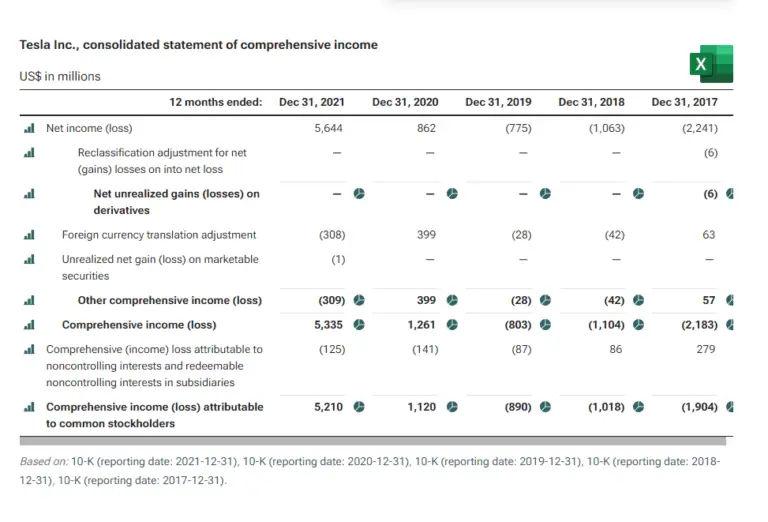 Income Statement Examples, Accounts, And Formula - Financial Falconet