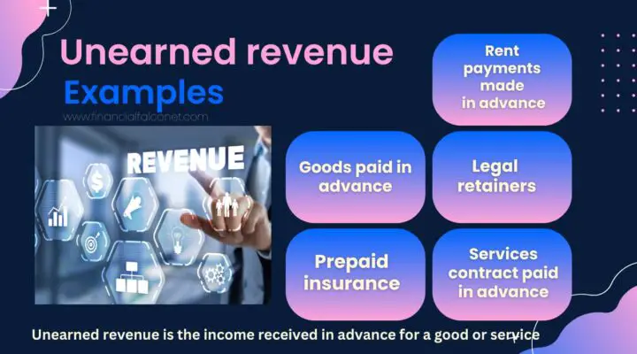 Unearned revenue example