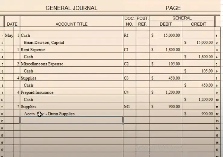 General Journal Examples Entries and Calculations Financial Falconet