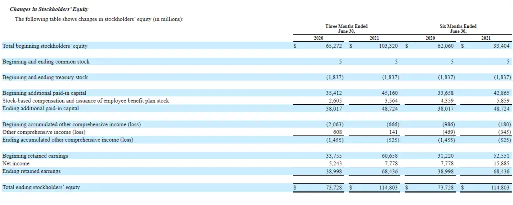 Statement Of Retained Earnings Gaap Vs Ifrs: Differences And 