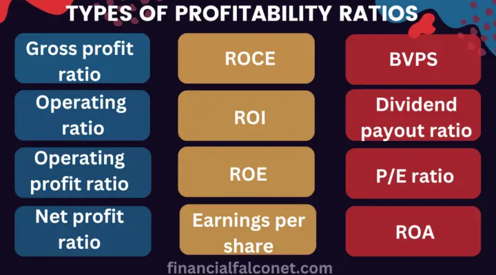 Types of profitability ratios