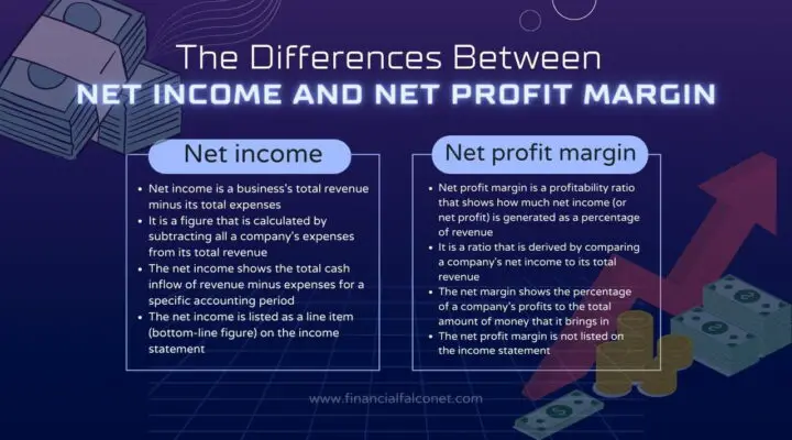 Net income vs net profit margin differences