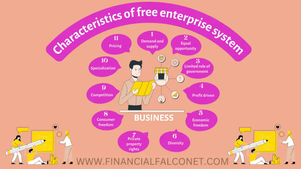 what-is-free-enterprise-definition-of-free-enterprise-youtube