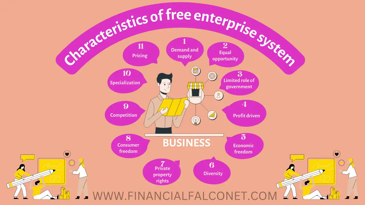 Free Enterprise Characteristics Financial Falconet