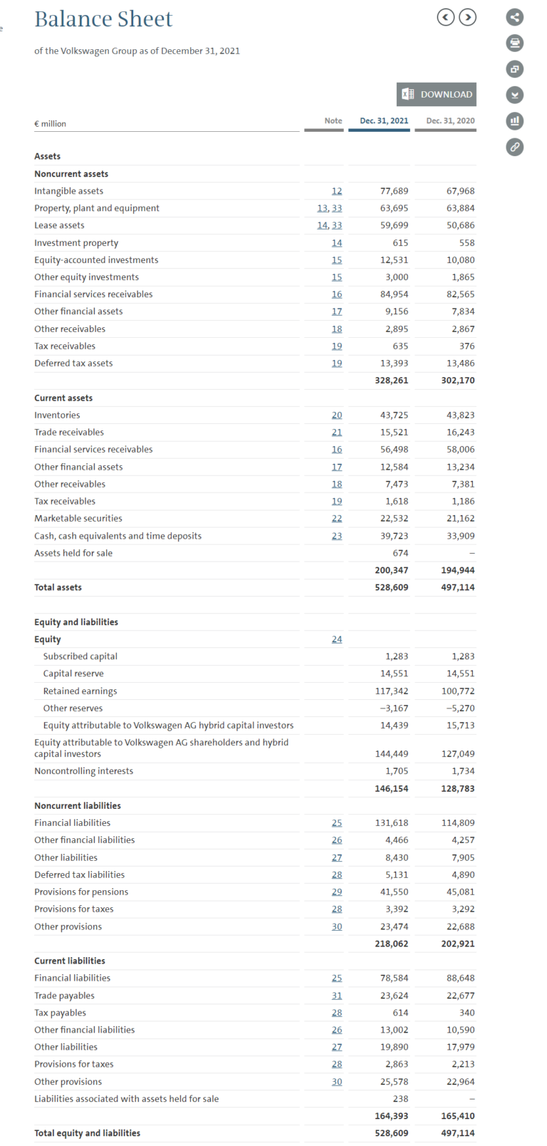 GAAP vs IFRS Balance Sheet Differences and Similarities Financial