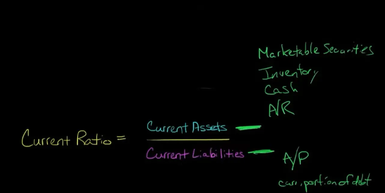 high-current-ratio-meaning-and-causes-financial-falconet