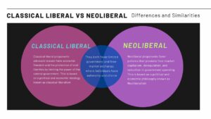 Classical Liberal Vs Neoliberal Differences And Similarities ...