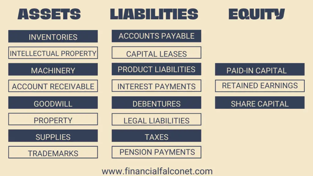 Is Inventory An Asset Or Equity