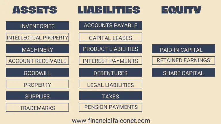 List of Assets, Liabilities, and Equity with Examples - Financial Falconet