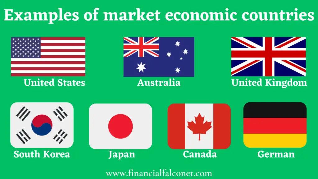 Market Economy Examples Financial Falconet