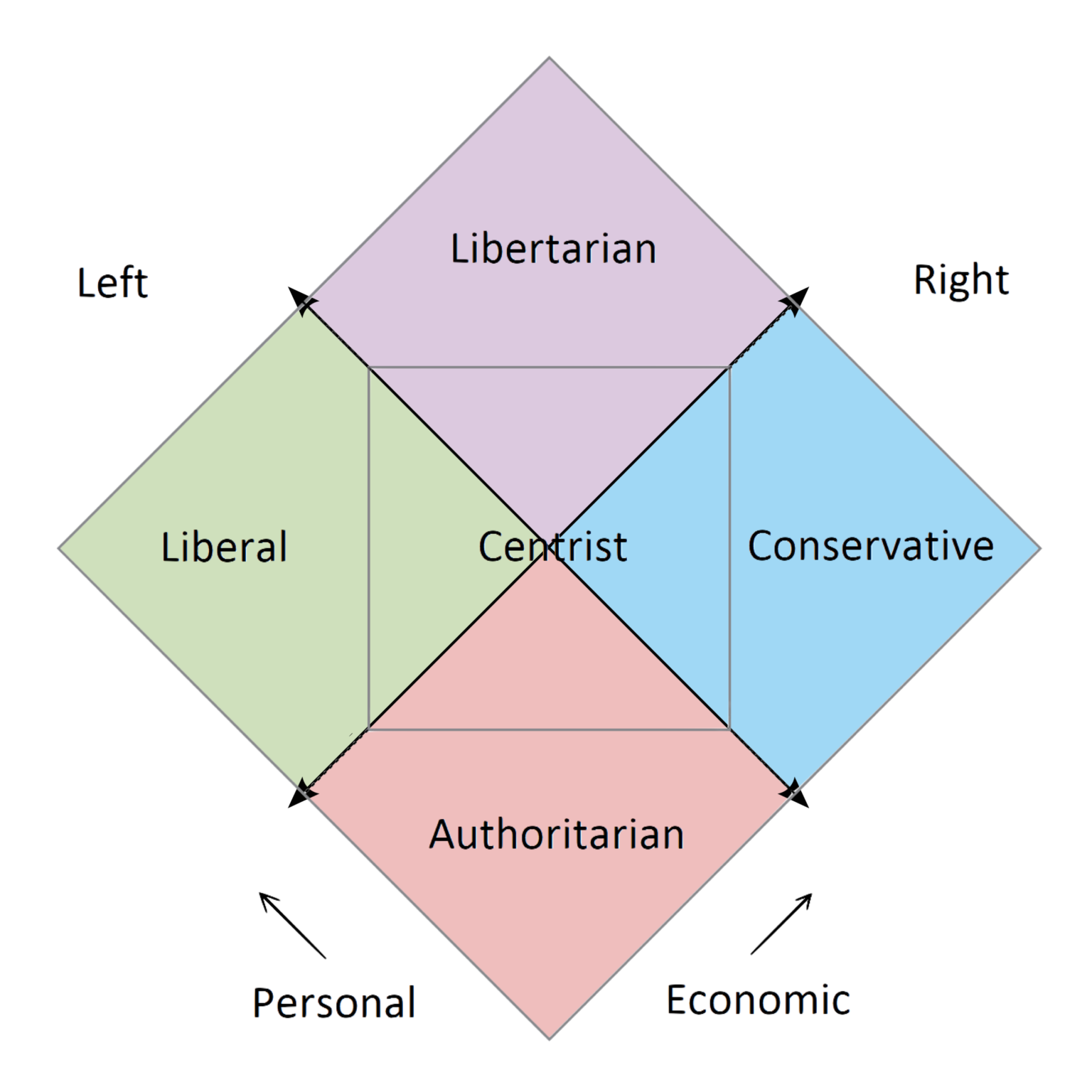 Classical Liberalism Vs Libertarianism Differences And Similarities ...