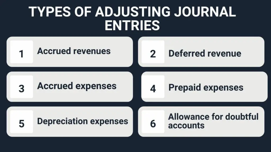 Example Of Adjusting Journal Entries In Accounting