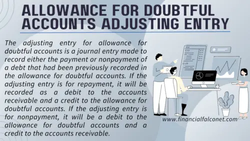 An Allowance For Doubtful Accounts Is Established. Allowance for doubtful accounts adjusting entry - Financial Falconet