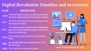 Digital Revolution Timeline And Inventions - Financial Falconet