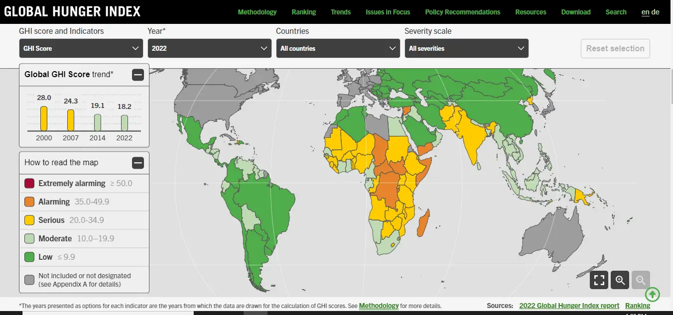 developing-countries-characteristics-financial-falconet